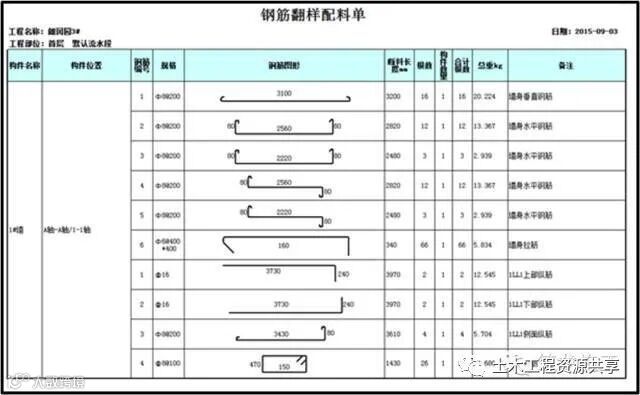 国内这个装配式建筑施工管理,日本人看了也佩服!_78