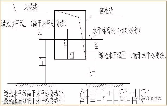 万科全套实测实量操作手册,值得收藏!_41