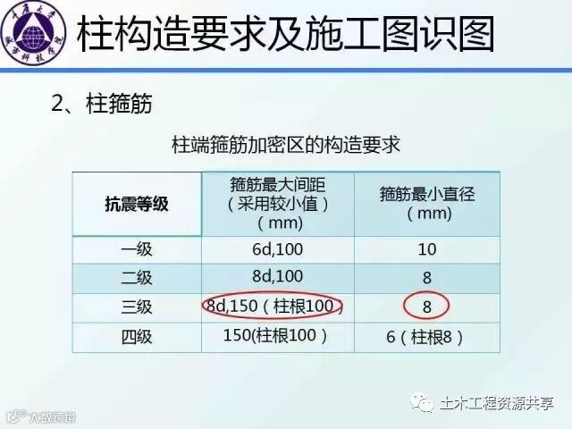 结构识图干货:框架梁、柱的构造要求图文详解,不能不懂_17