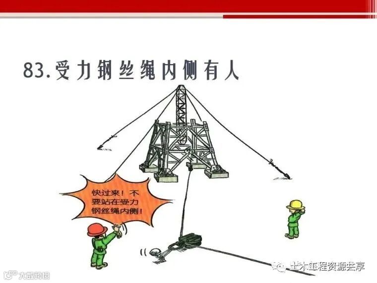 收藏!最全面的“反三违”培训知识手册!_155