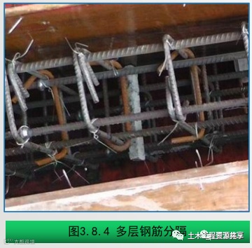 钢筋工程质量精细化管控,结合图片一看就懂_15