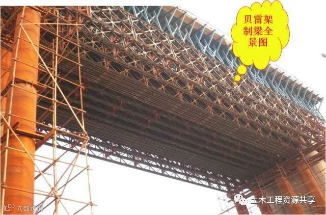 桥梁工程必备!现浇简支箱梁、支架和钢管柱贝雷梁该怎么做?_8