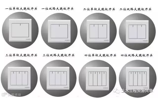 【电工知识】图文详解开关、插座的分类,超赞!!_9