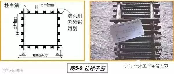 图解钢筋工程施工要求,这才是标准做法!_10