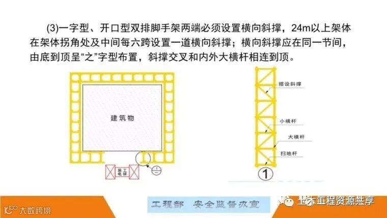 最全面的脚手架注意事项及防护措施图文详解_107