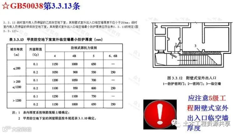 人防工程质量监督常见问题与防治,太全面太有用了!_51