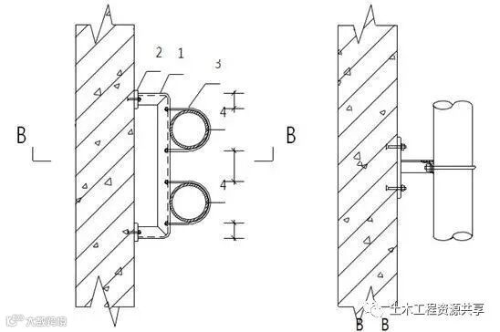 一文看懂“给排水工程”,收藏学习!_52