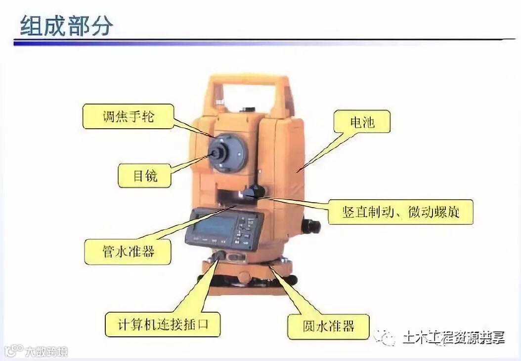 全站仪经纬仪水准仪使用方法总结,直观明了!_21