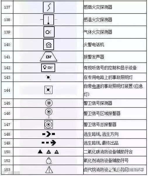 153项电气符号,收藏后你可以不用带电工手册了_11