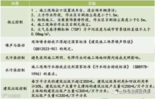 中建八局绿色施工技术,很实用_4