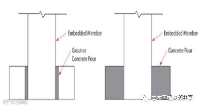装配式施工方法越来越火,还不赶紧来学学?_6