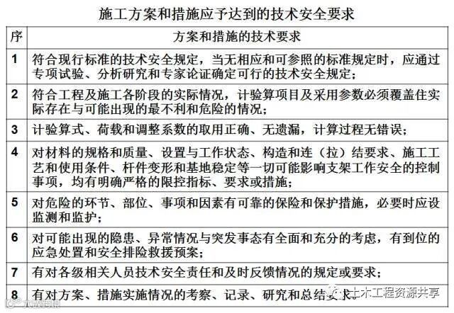 桥梁工程必备!现浇简支箱梁、支架和钢管柱贝雷梁该怎么做?_53