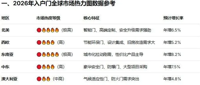 入戶門2026年外貿(mào)市場新藍海：TikTok如何成為獲客王牌？