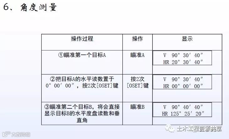 全站仪经纬仪水准仪使用方法总结,直观明了!_17