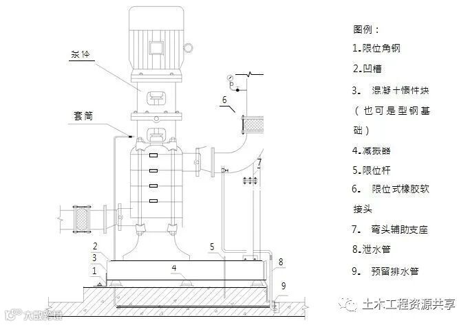 一文看懂“给排水工程”,收藏学习!_75