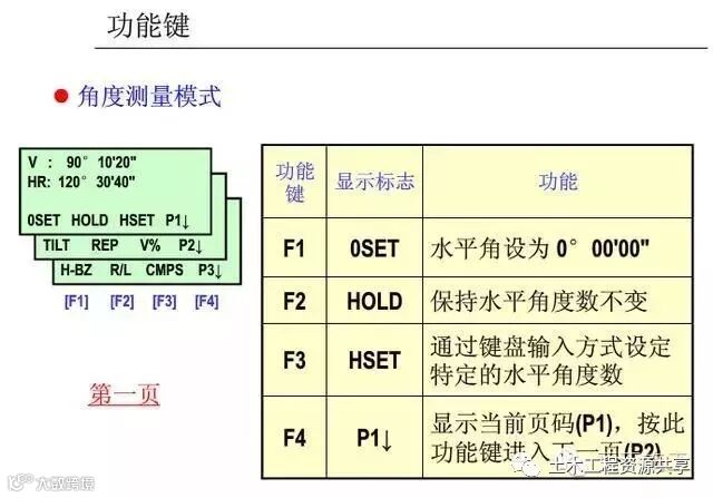 4种工程测量仪器的操作及使用,彻底搞懂他们!_121