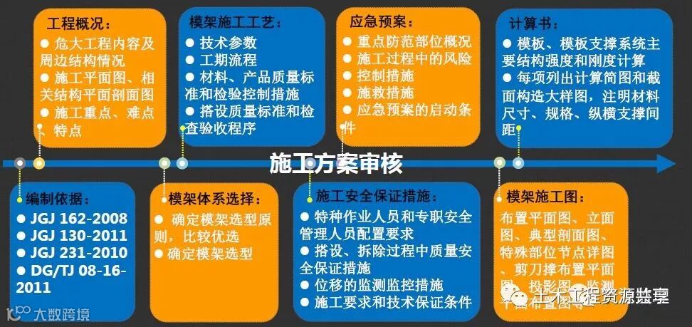 高支模现场安全管控要点,很详细的总结!_7