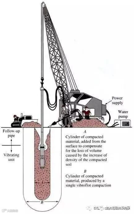 碎石桩施工工法全面解读,值得收藏!_2