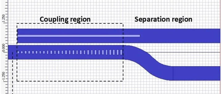 OptiFDTD应用：偏振分束器