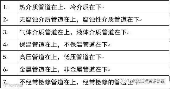 建筑机电安装管线排布图文全解析!210106-建筑机电安装管线排布图文全解析_1