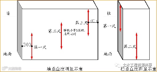 万科全套实测实量操作手册,值得收藏!_5