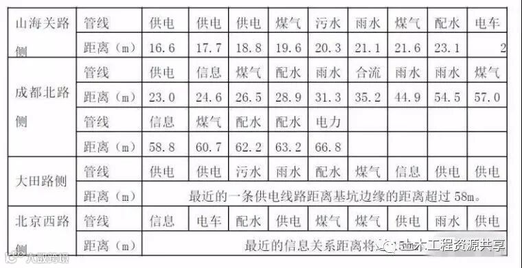 深基坑施工那些干货!你必须了解_19