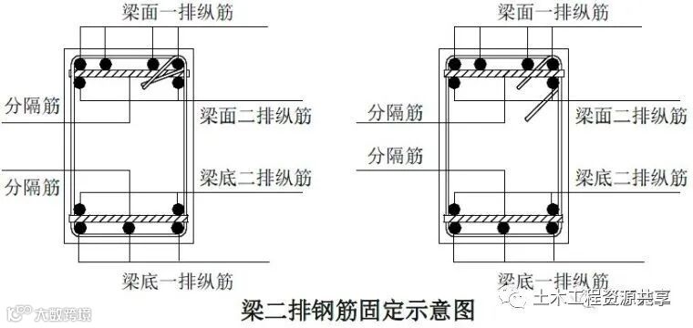 18个混凝土结构施工工艺及操作要点!_12