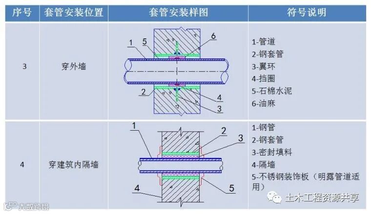 一文看懂“给排水工程”,收藏学习!_65