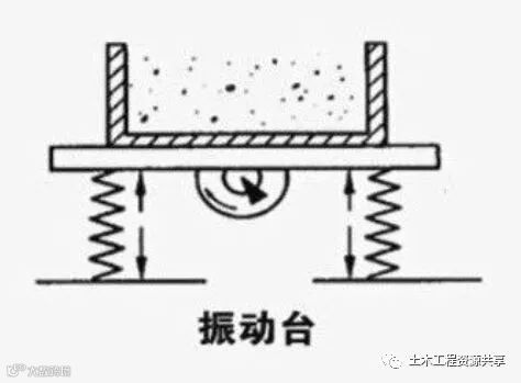 振捣搞不好?混凝土质量不牢靠!_10