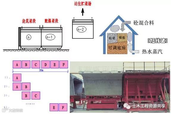 装配式施工方法越来越火,还不赶紧来学学?_33