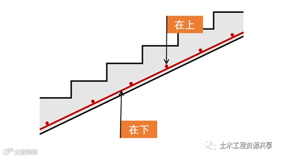 钢筋绑错了不想拆怎么办?_7