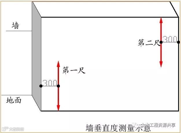 万科全套实测实量操作手册,值得收藏!_57
