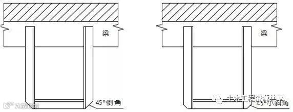 一文看懂“给排水工程”,收藏学习!_50