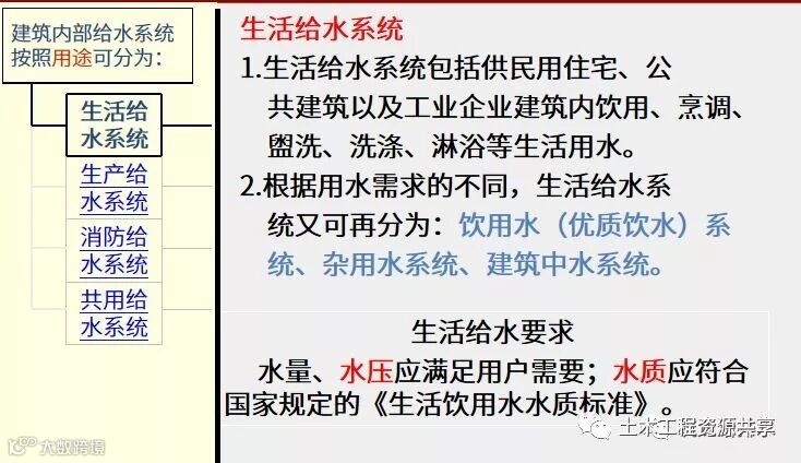 建筑给水系统分类及组成详解,示意图清晰明了!_2