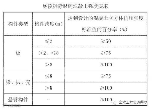 看懂这“十大要点”,迅速掌握模板支撑体系!_14