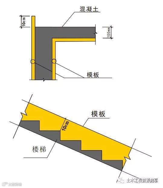 15个施工现场安全文明施工常用新措施_49
