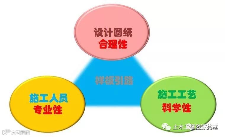 工程样板引路:我让你怎么做,你就怎么做,否则就是惹祸!(附详_3