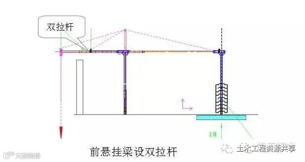 施工吊篮这样用才安全!_11