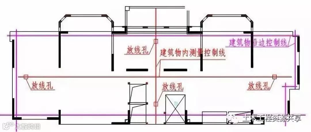 施工放线、验线总结大全_1