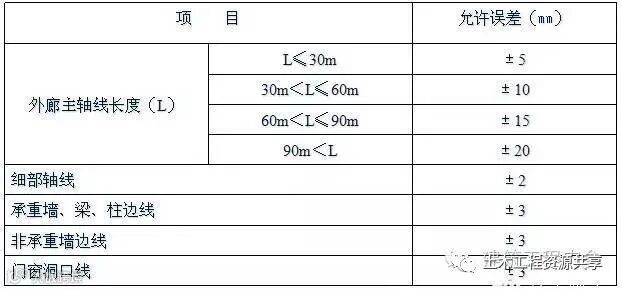 老师傅总结的放线、验线大全!_17