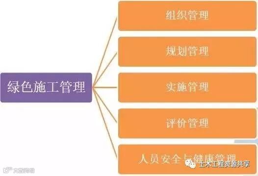 中建八局绿色施工技术,很实用_2