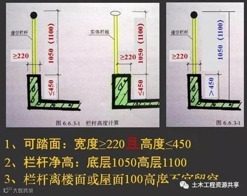 干货!施工图问题汇总!_38