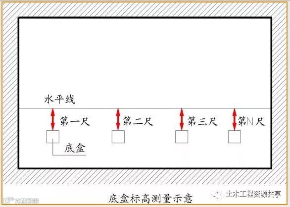 万科全套实测实量操作手册,值得收藏!_19