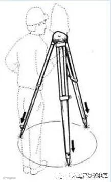 4种工程测量仪器的操作及使用,彻底搞懂他们!_40