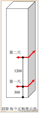 万科全套实测实量操作手册,值得收藏!_29
