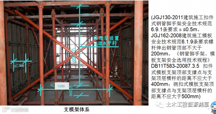 这么详细的模板施工工序,赶快收藏!_5