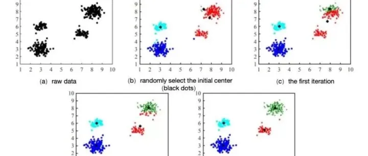 聚类分析<em>在</em><em>游戏</em>研究中<em>的</em>应用