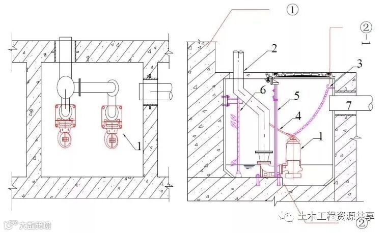 一文看懂“给排水工程”,收藏学习!_78