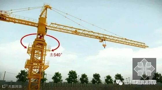 回转限制器的调整