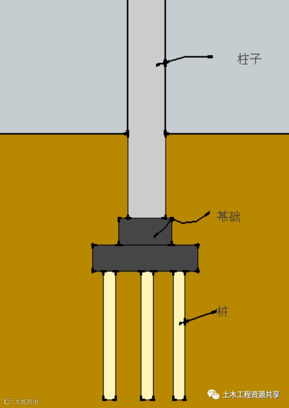 灌注桩施工破桩头新方法,不用大锤不用机械,关键还省钱!_1